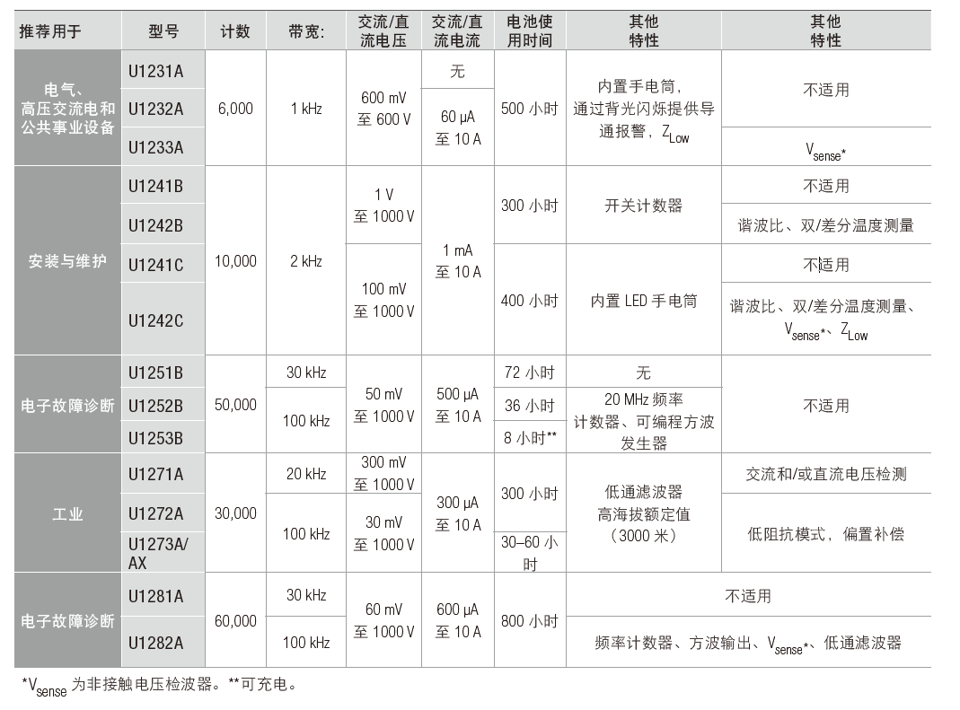 手持萬用表特性.png