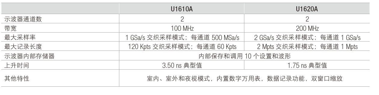 手持式示波器特性.png