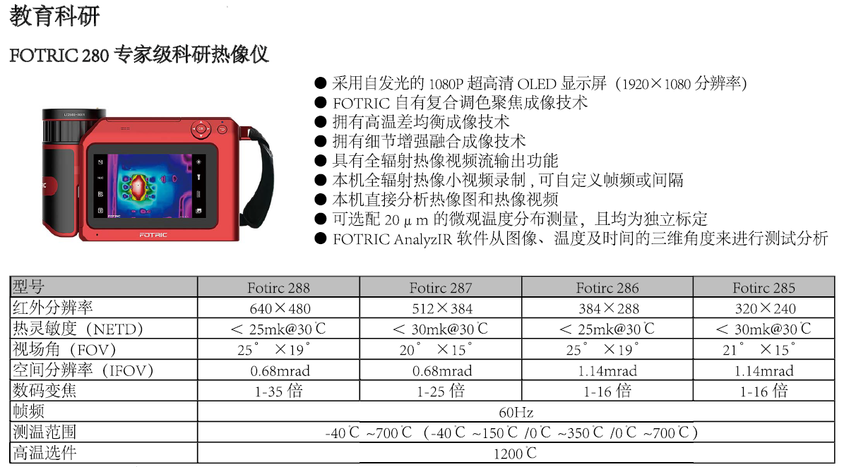 FOTRIC 280特性.png