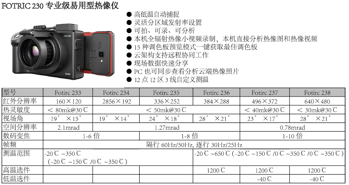 FOTRIC 230 特性.png