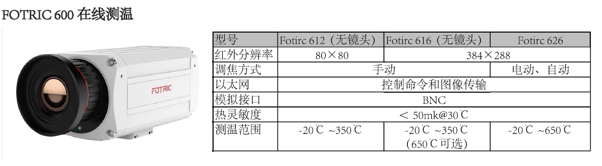 FOTRIC 600特性.png