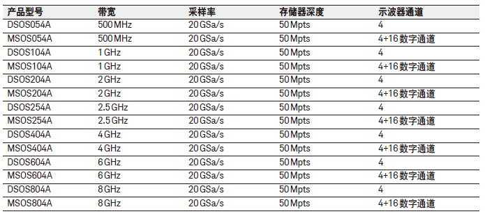 型號(hào).png