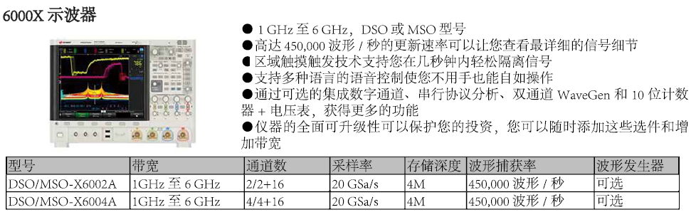 6000X 示波器技術(shù)參數(shù).png