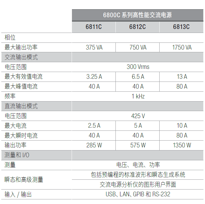 6800C系列高性能交流電源參數(shù).png