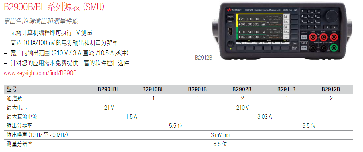 B2900參數(shù).png